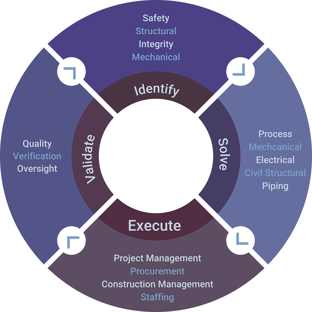 Technical-Services-Wheel