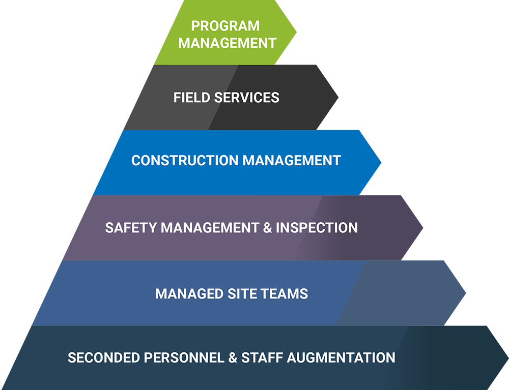 Services-Graphic